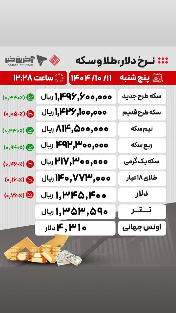 جدید ترین استوری اینستاگرام آخرین خبر البرز