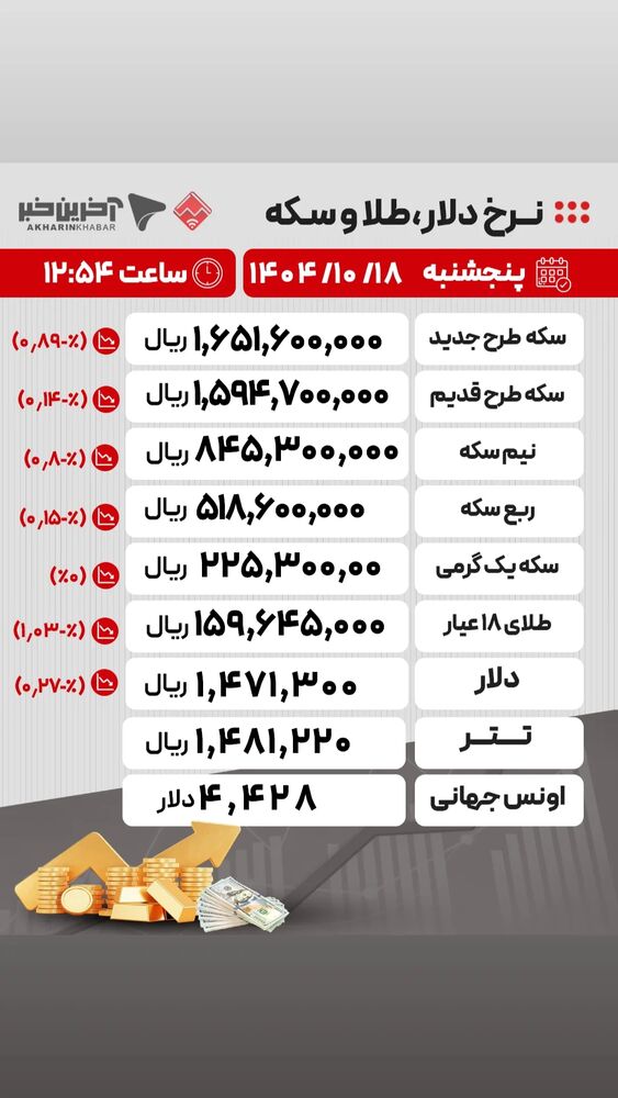  جدید ترین استوری اینستاگرام آخرین خبر البرز