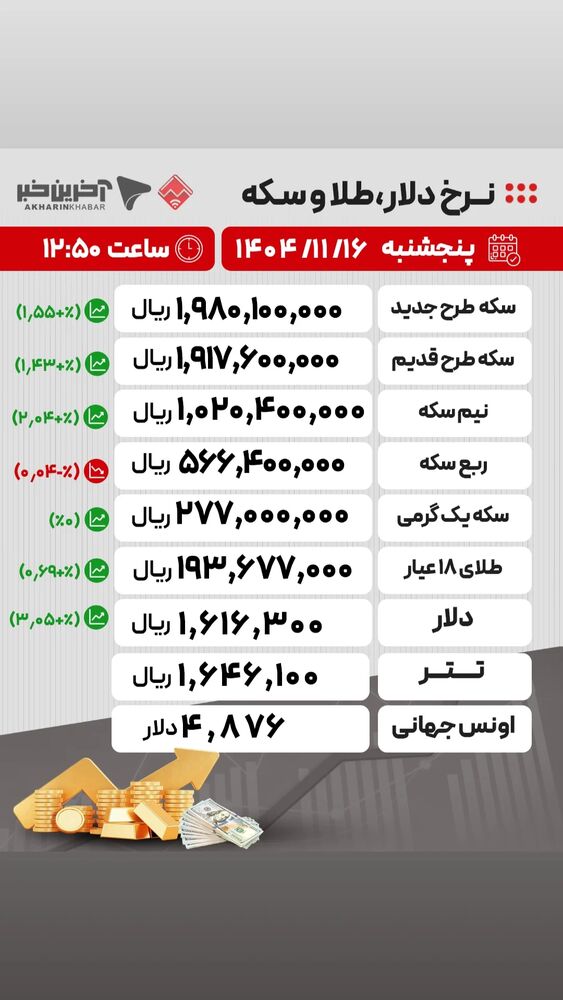  جدید ترین استوری اینستاگرام آخرین خبر البرز