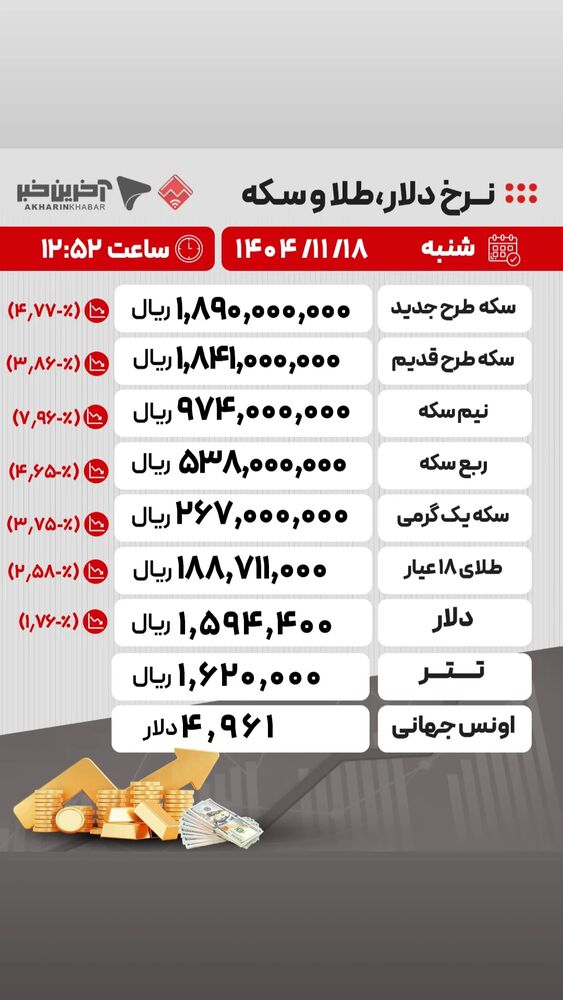  جدید ترین استوری اینستاگرام آخرین خبر البرز