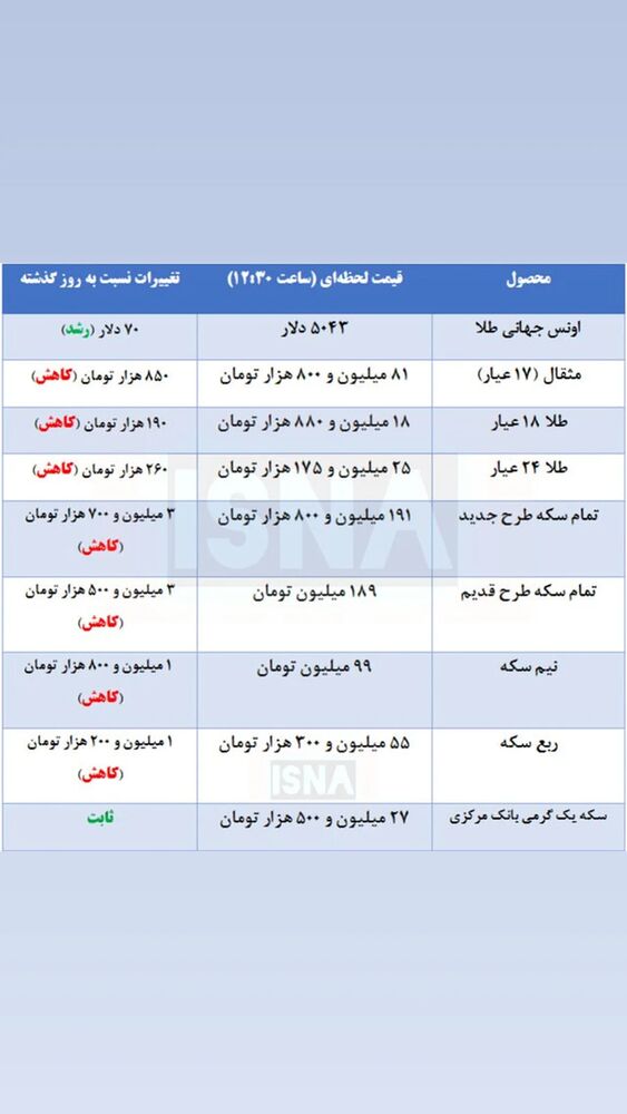  جدید ترین استوری اینستاگرام آخرین خبر البرز