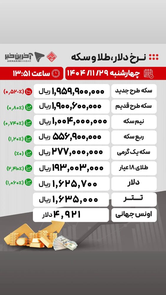  جدید ترین استوری اینستاگرام آخرین خبر البرز