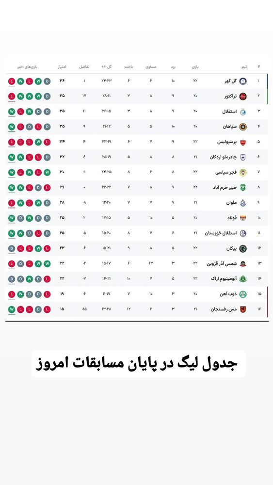  جدید ترین استوری اینستاگرام آخرین خبر البرز