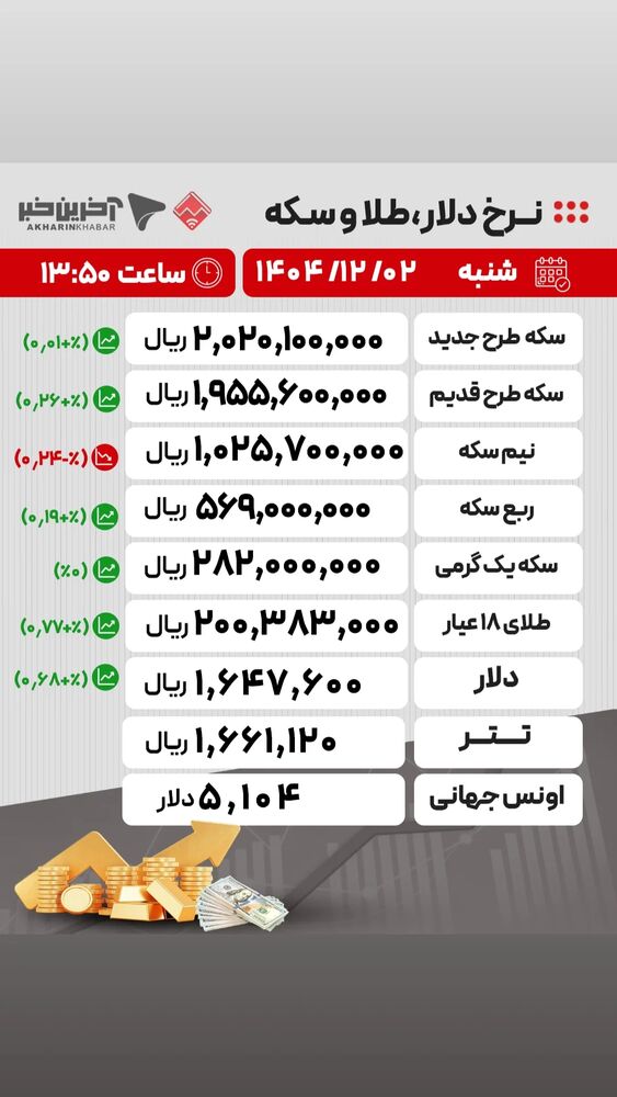  جدید ترین استوری اینستاگرام آخرین خبر البرز