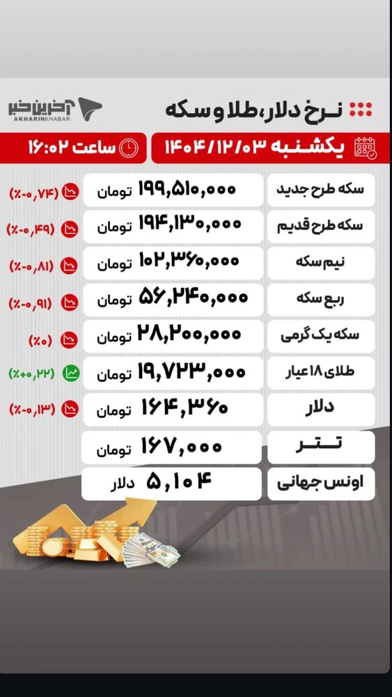  جدید ترین استوری اینستاگرام آخرین خبر البرز