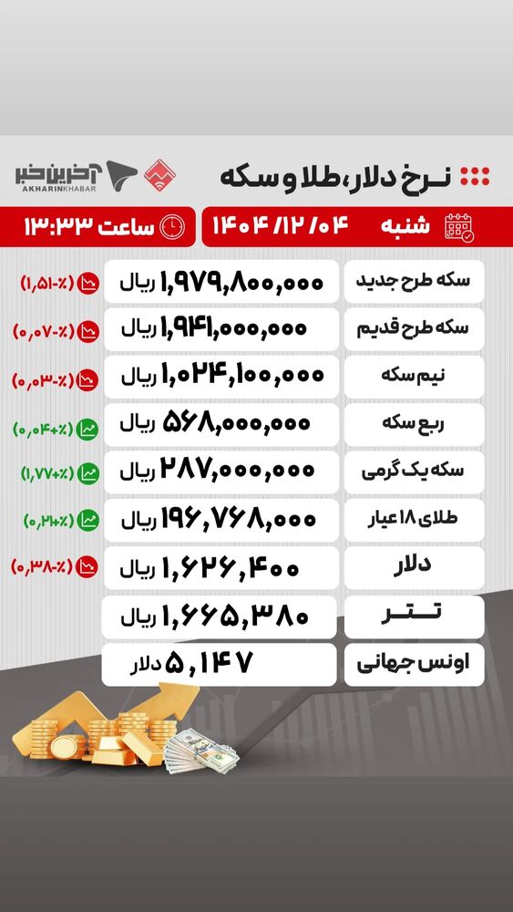  جدید ترین استوری اینستاگرام آخرین خبر البرز