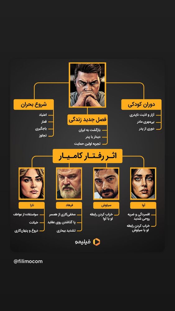  جدید ترین استوری اینستاگرام علی طلوئی