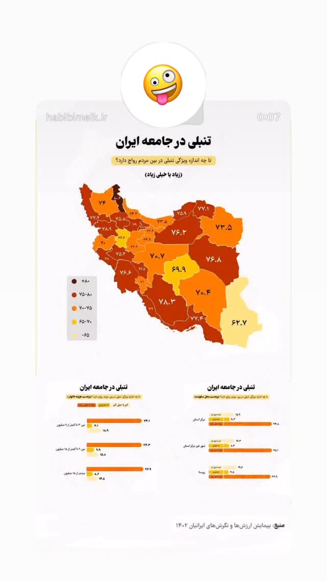  جدید ترین استوری اینستاگرام علی عالی