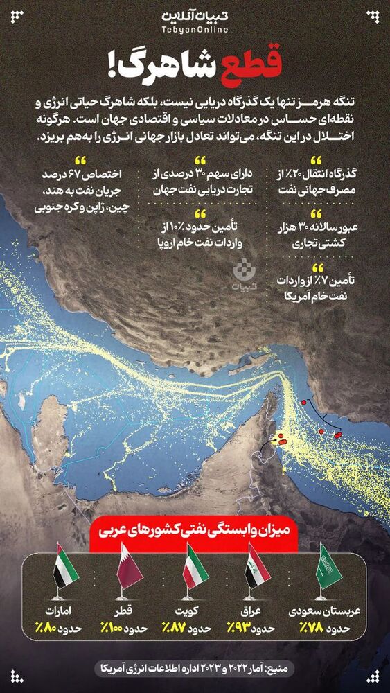  جدید ترین استوری اینستاگرام علی بهادری جهرمی