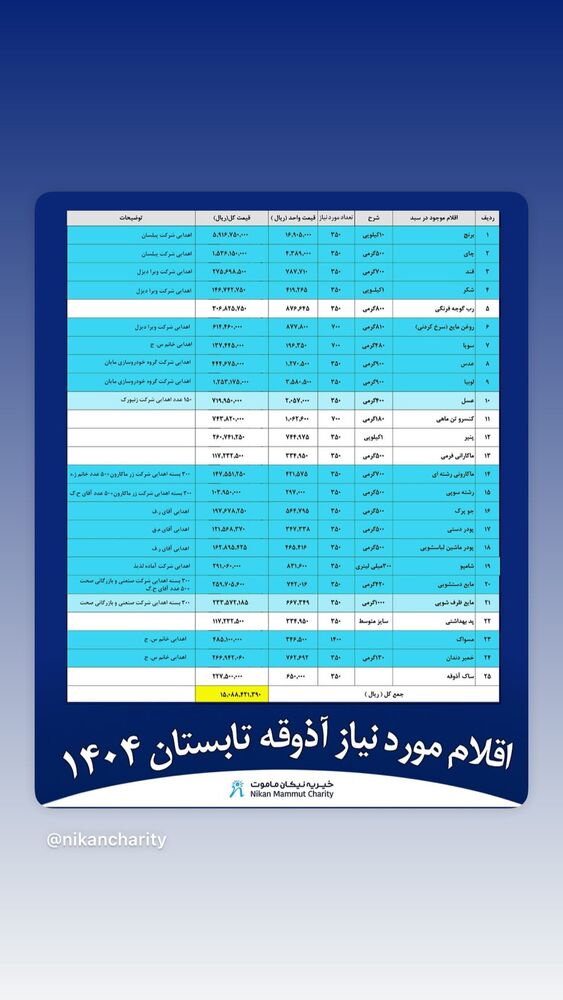  جدید ترین استوری اینستاگرام امیر حسین رستمی