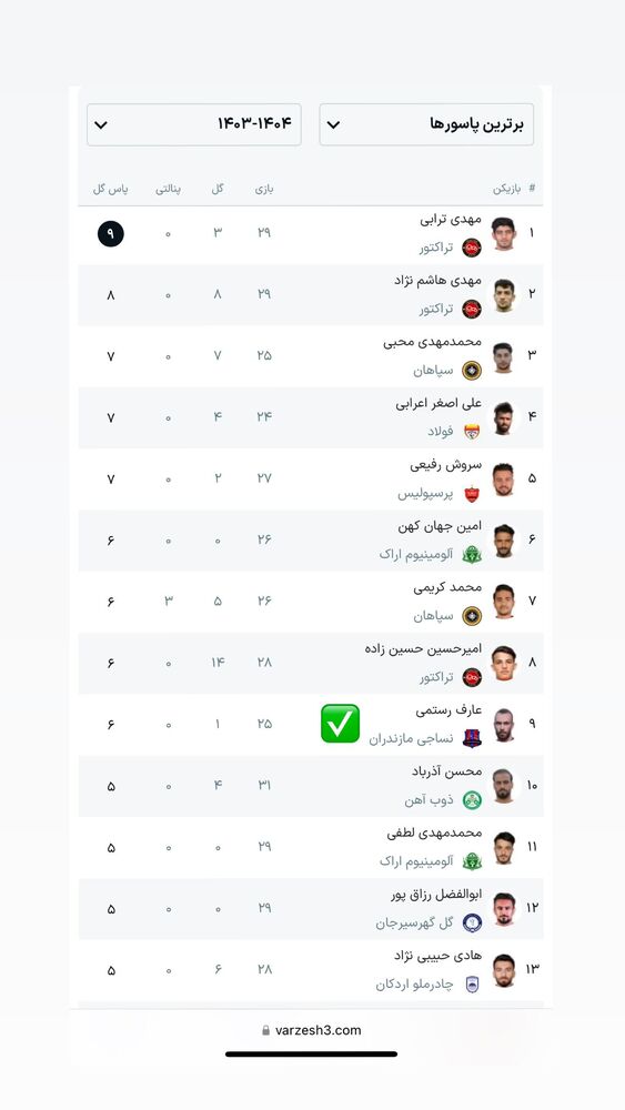  جدید ترین استوری اینستاگرام عارف رستمی
