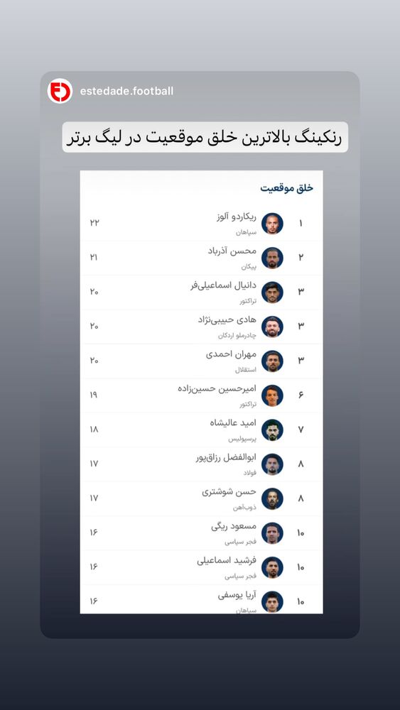  جدید ترین استوری اینستاگرام محسن آذرباد