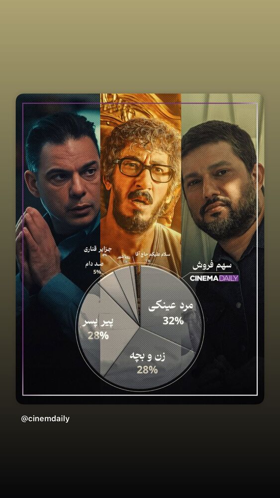  جدید ترین استوری اینستاگرام بهرام افشاری