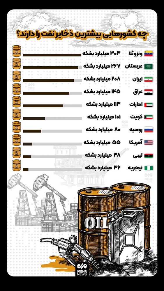  جدید ترین استوری اینستاگرام قیمت دلار طلا سکه