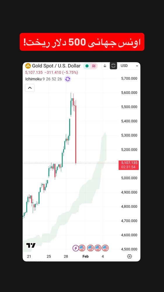  جدید ترین استوری اینستاگرام قیمت دلار طلا سکه