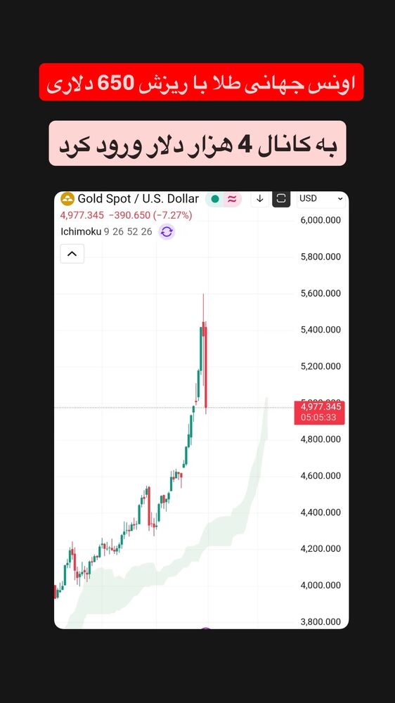  جدید ترین استوری اینستاگرام قیمت دلار طلا سکه