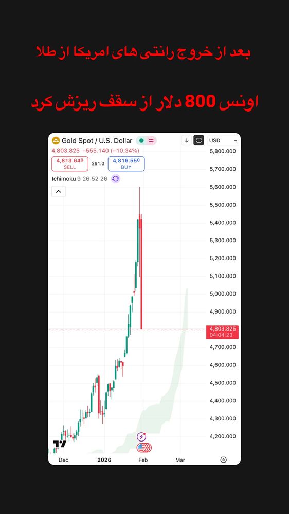  جدید ترین استوری اینستاگرام قیمت دلار طلا سکه