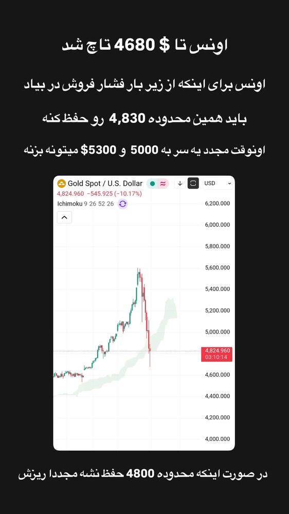  جدید ترین استوری اینستاگرام قیمت دلار طلا سکه