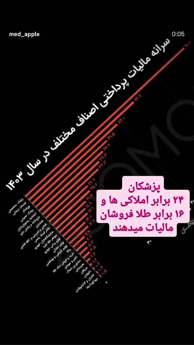  جدید ترین استوری اینستاگرام دکتر هاشمیان