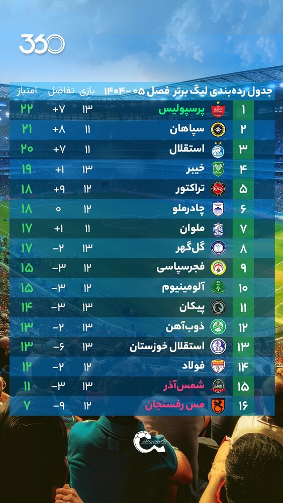  جدید ترین استوری اینستاگرام فوتبال ۳۶۰