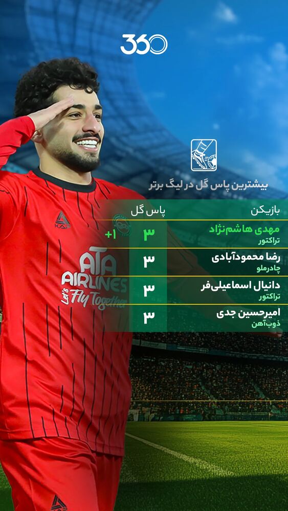  جدید ترین استوری اینستاگرام فوتبال ۳۶۰