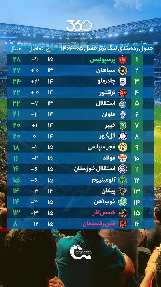  جدید ترین استوری اینستاگرام فوتبال ۳۶۰