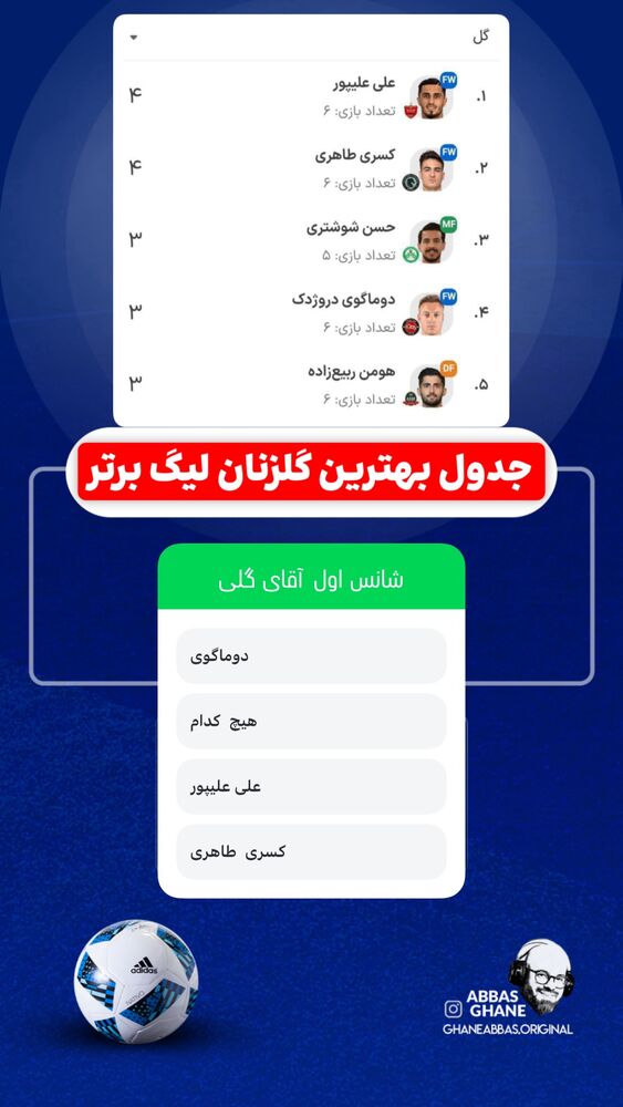  جدید ترین استوری اینستاگرام عباس قانع