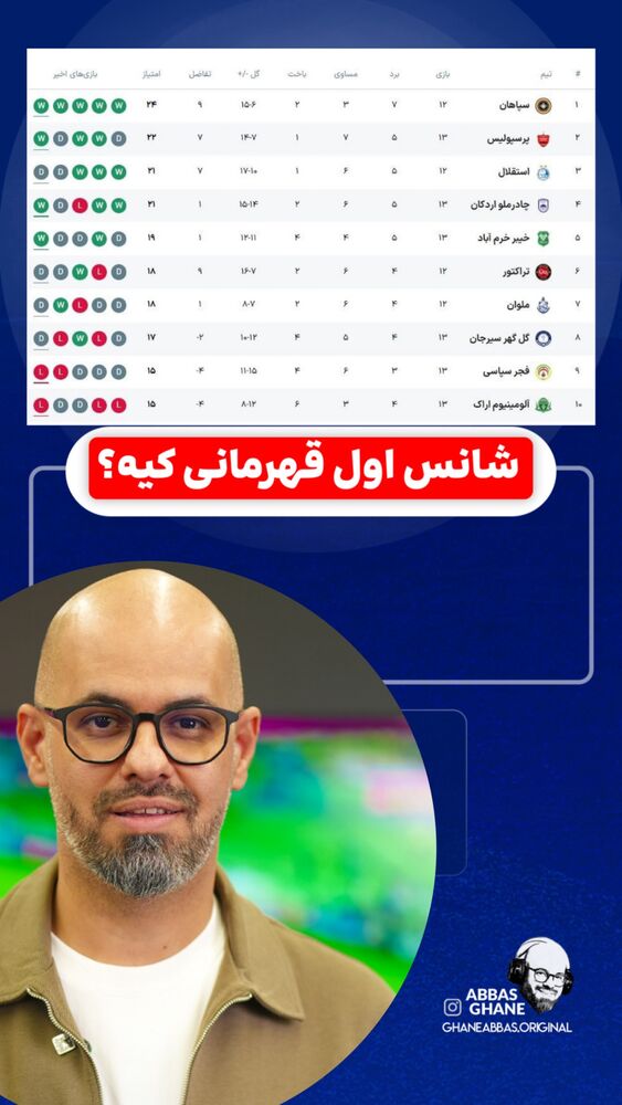 جدید ترین استوری اینستاگرام عباس قانع