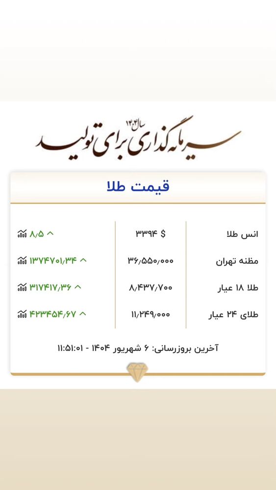  جدید ترین استوری اینستاگرام گلشید گرامی