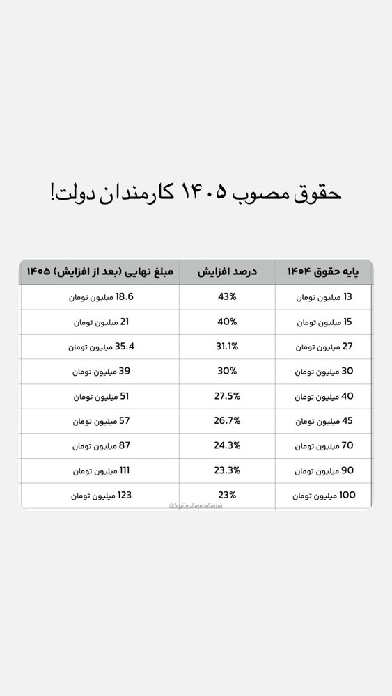  جدید ترین استوری اینستاگرام علی حاجی محمدی