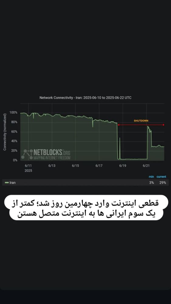  جدید ترین استوری اینستاگرام آیسان بالنده