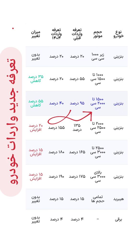  جدید ترین استوری اینستاگرام جلال رشیدی کوچی