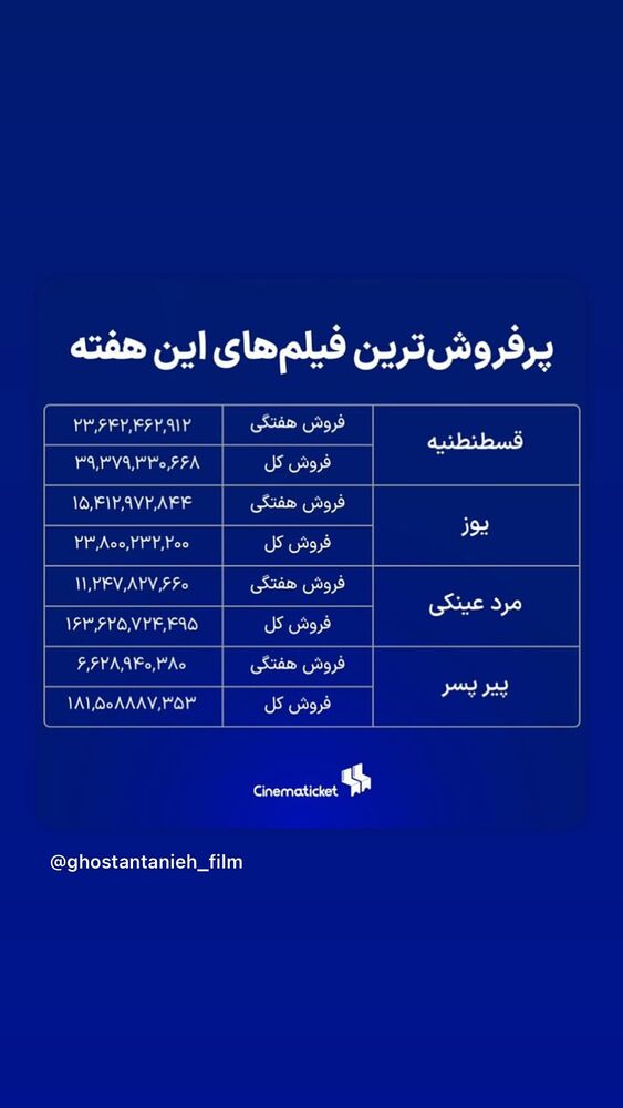  جدید ترین استوری اینستاگرام کریم امینی