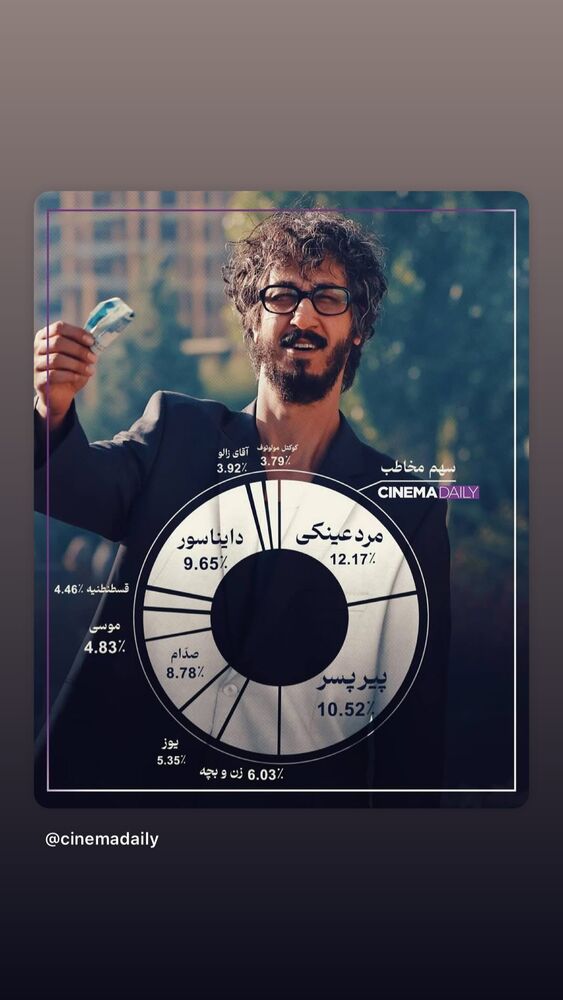  جدید ترین استوری اینستاگرام کریم امینی