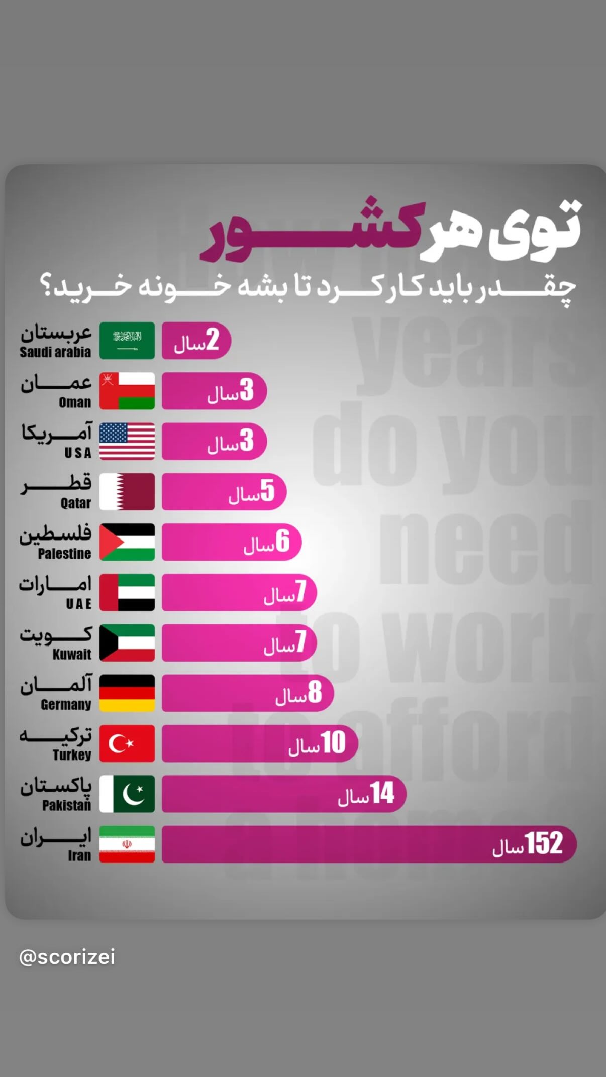  جدید ترین استوری اینستاگرام مجید حسینی