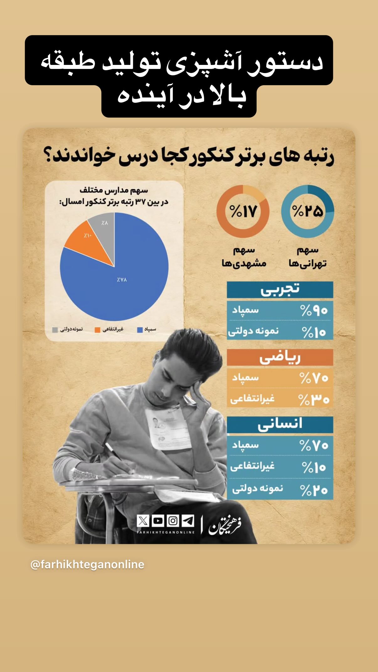  جدید ترین استوری اینستاگرام مجید حسینی