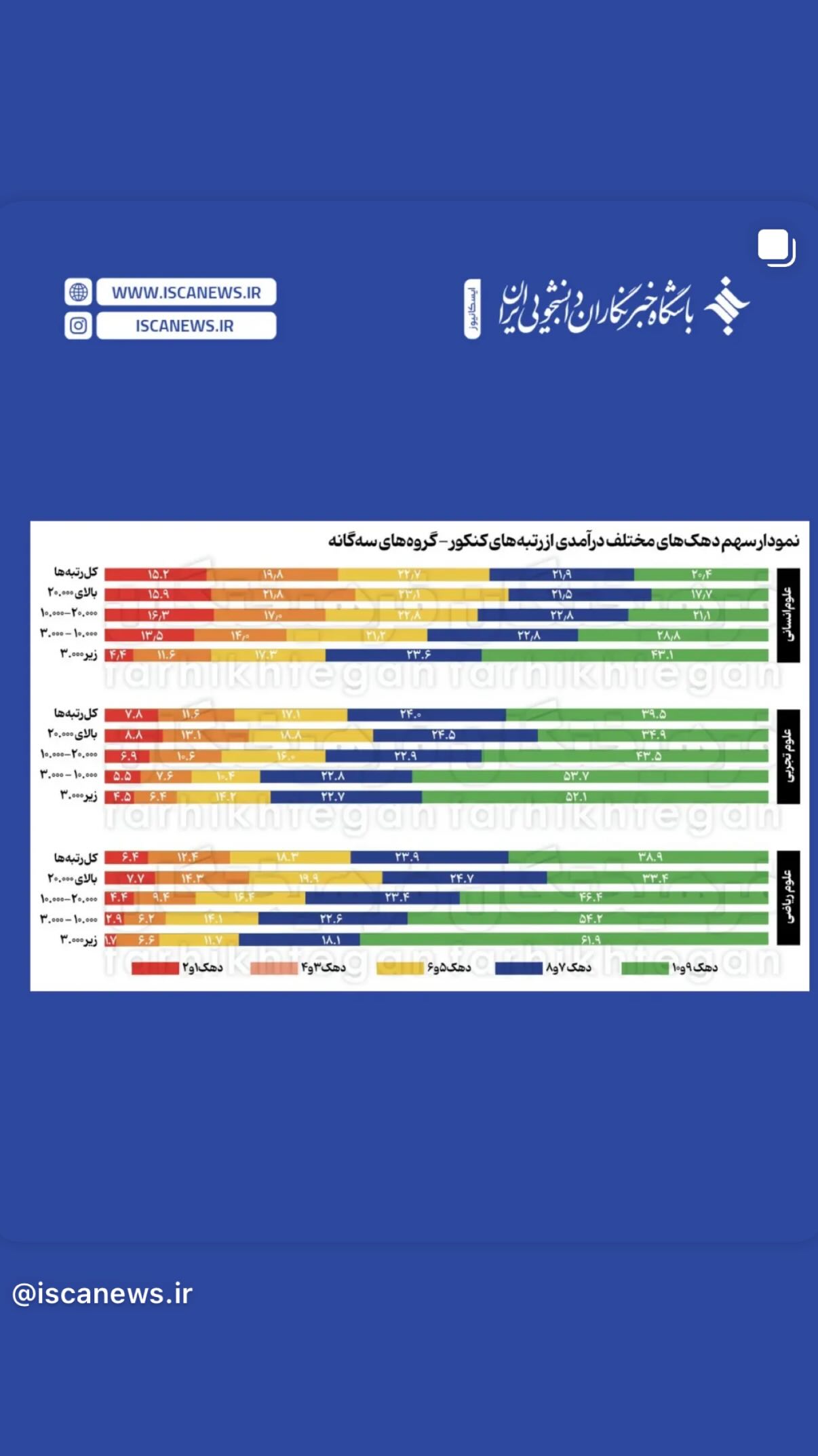  جدید ترین استوری اینستاگرام مجید حسینی