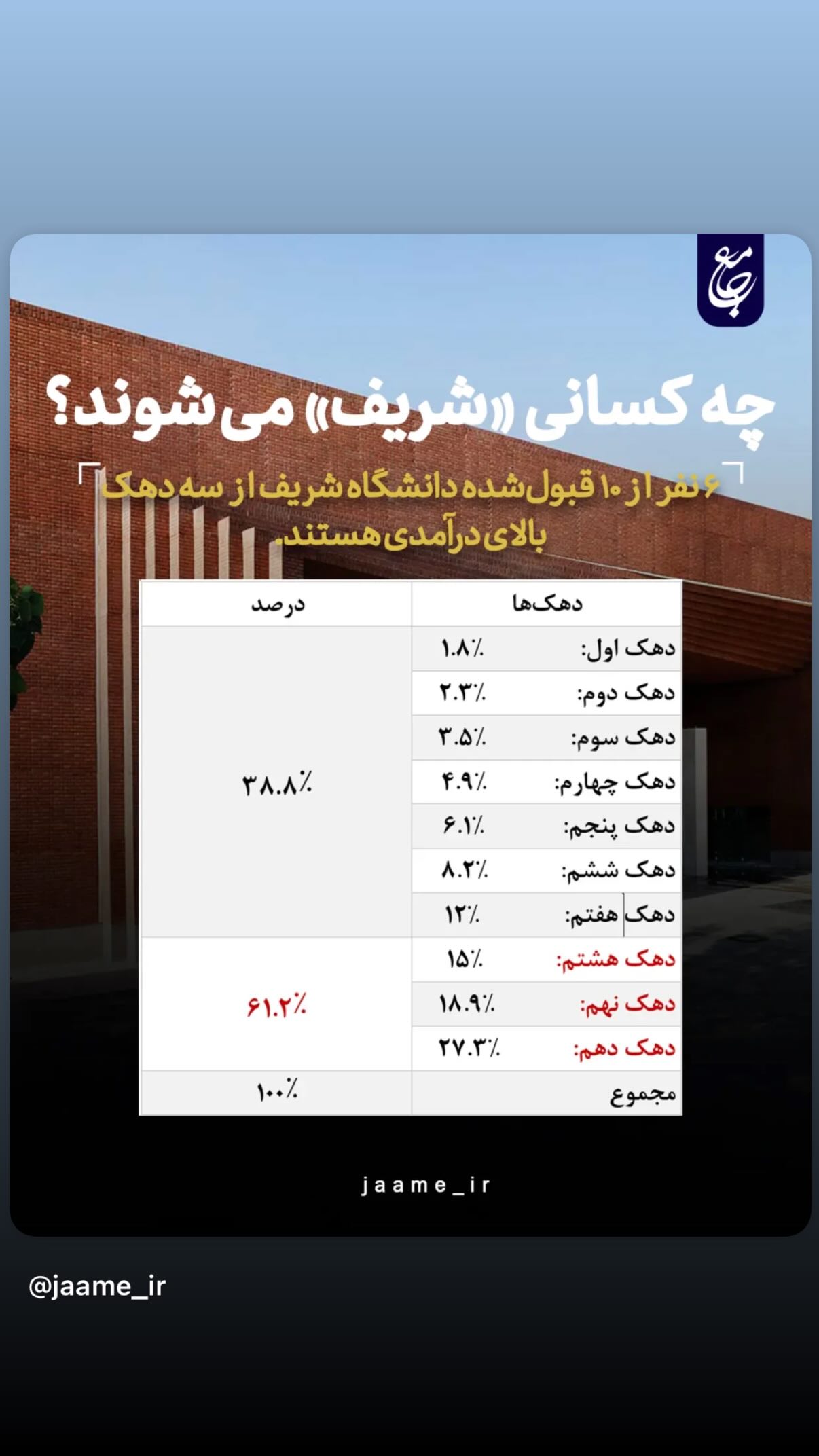  جدید ترین استوری اینستاگرام مجید حسینی