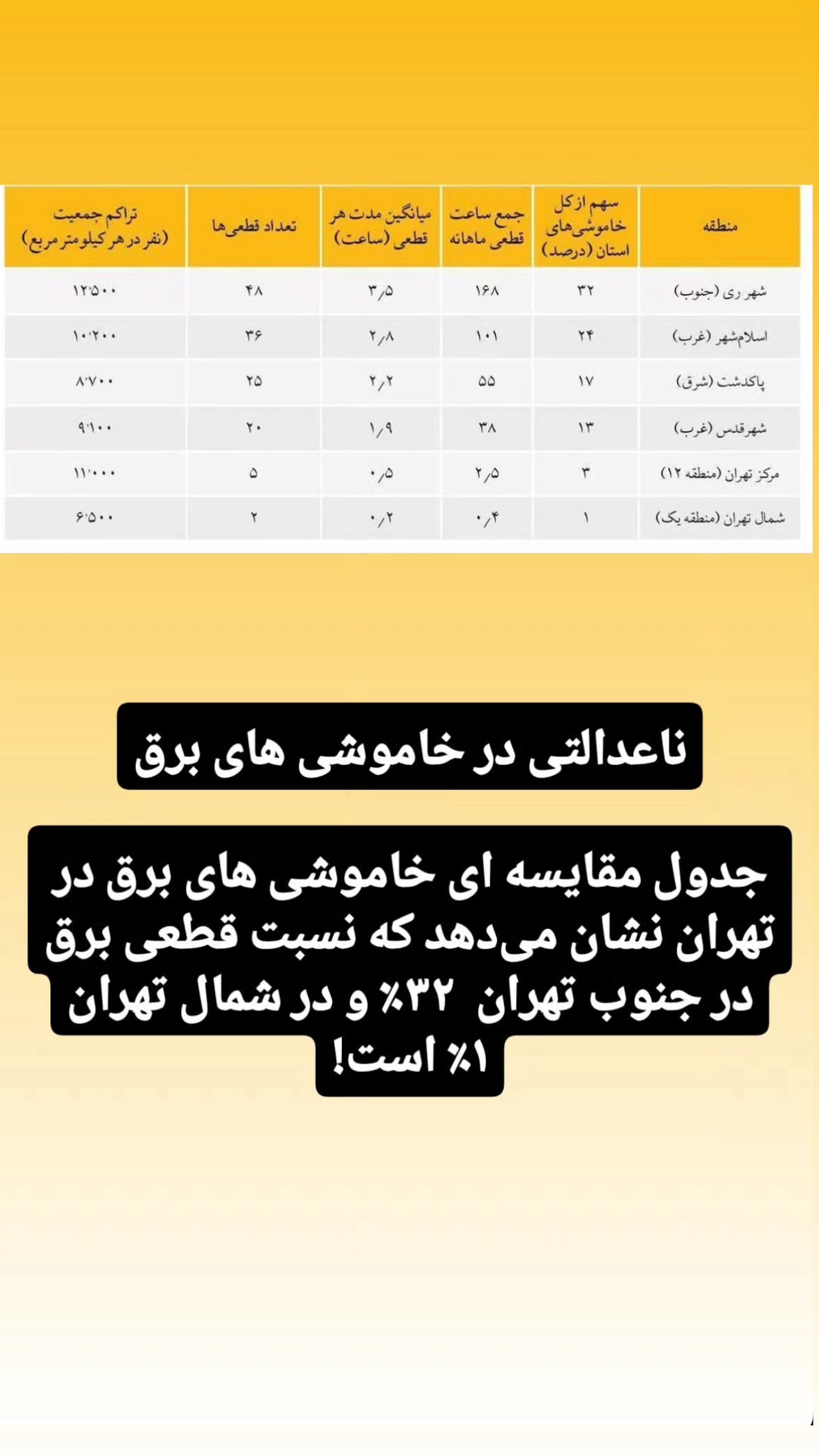  جدید ترین استوری اینستاگرام مبینا نصیری