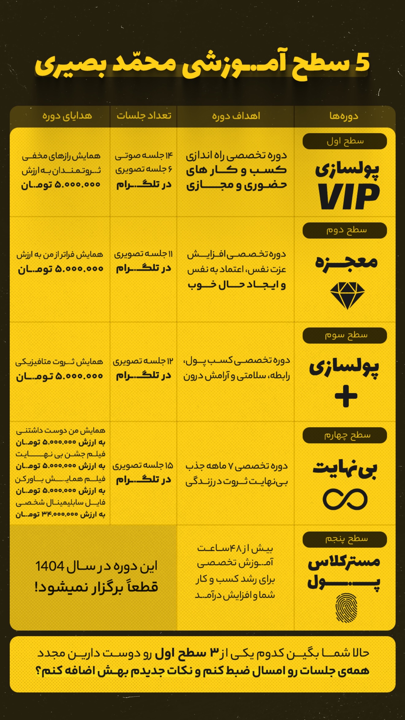  جدید ترین استوری اینستاگرام محمد بصیری