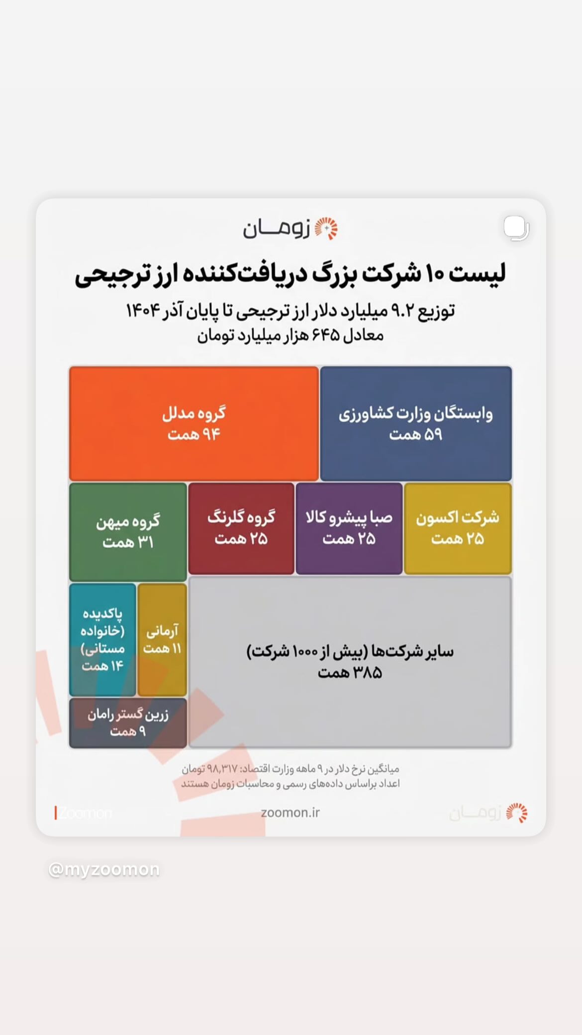  جدید ترین استوری اینستاگرام محمد قدس