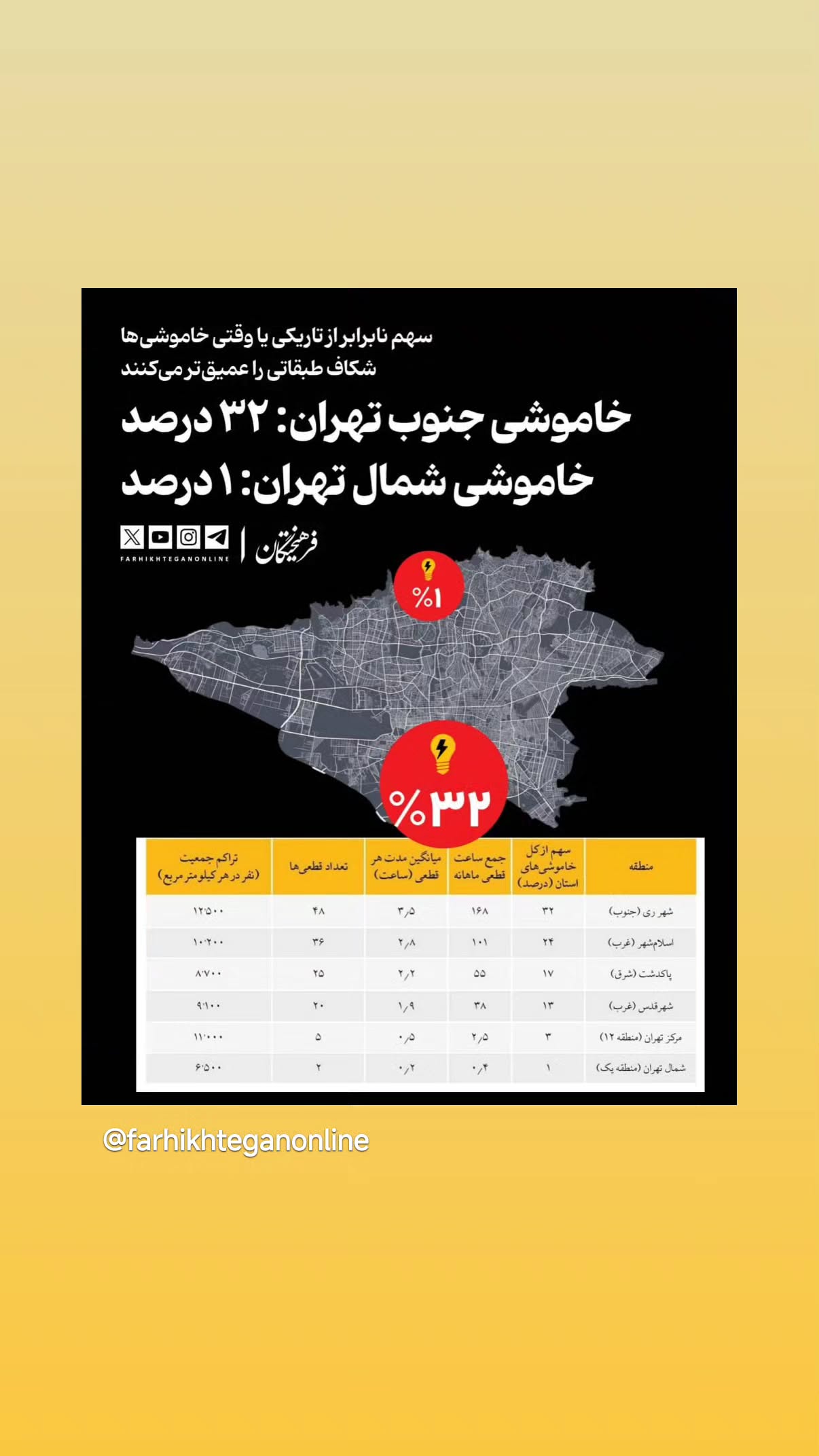  جدید ترین استوری اینستاگرام مهدی نیکخواه