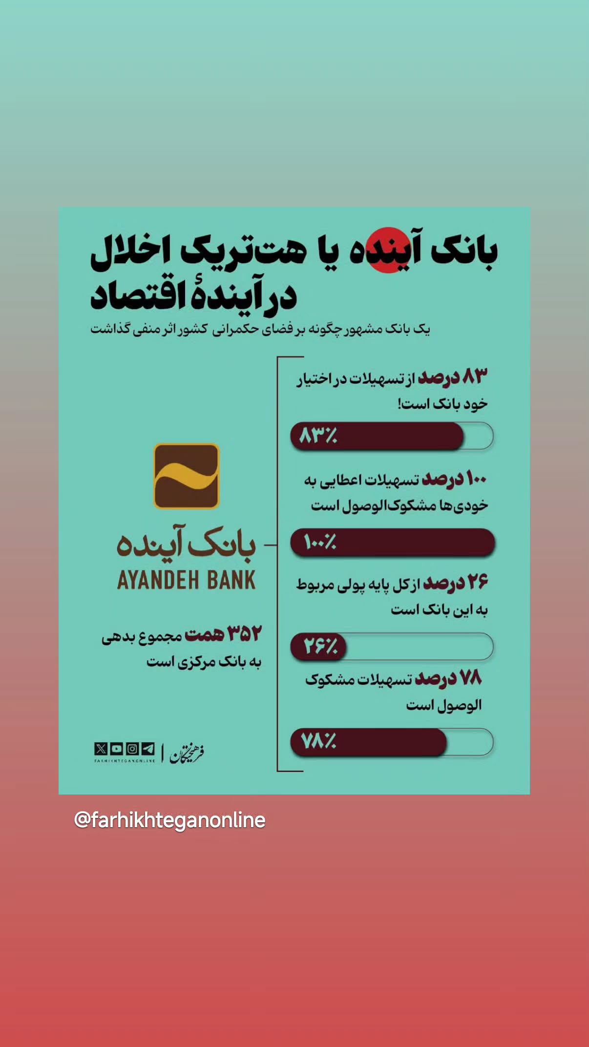 جدید ترین استوری اینستاگرام مهدی نیکخواه