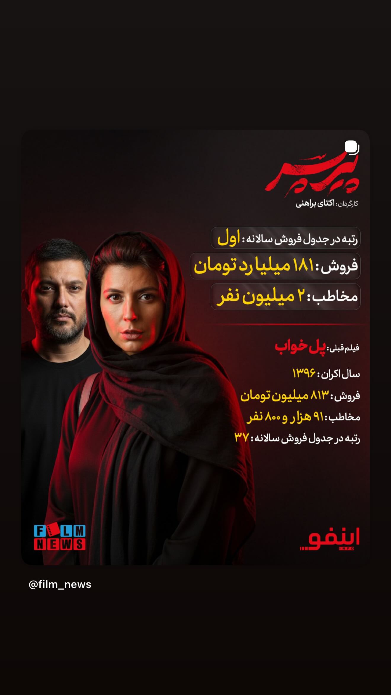  جدید ترین استوری اینستاگرام اکتای براهنی