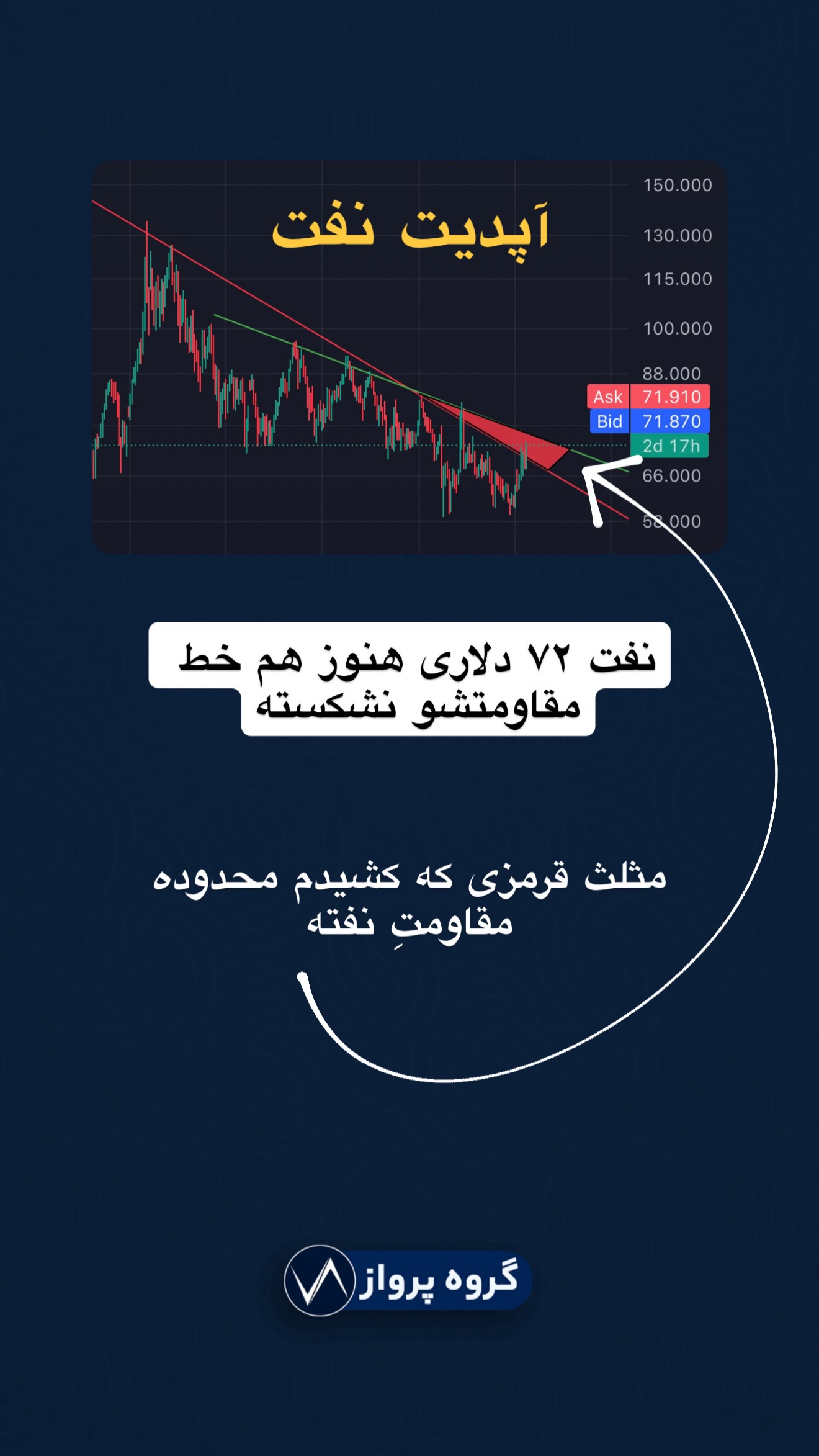  جدید ترین استوری اینستاگرام گروه پرویز