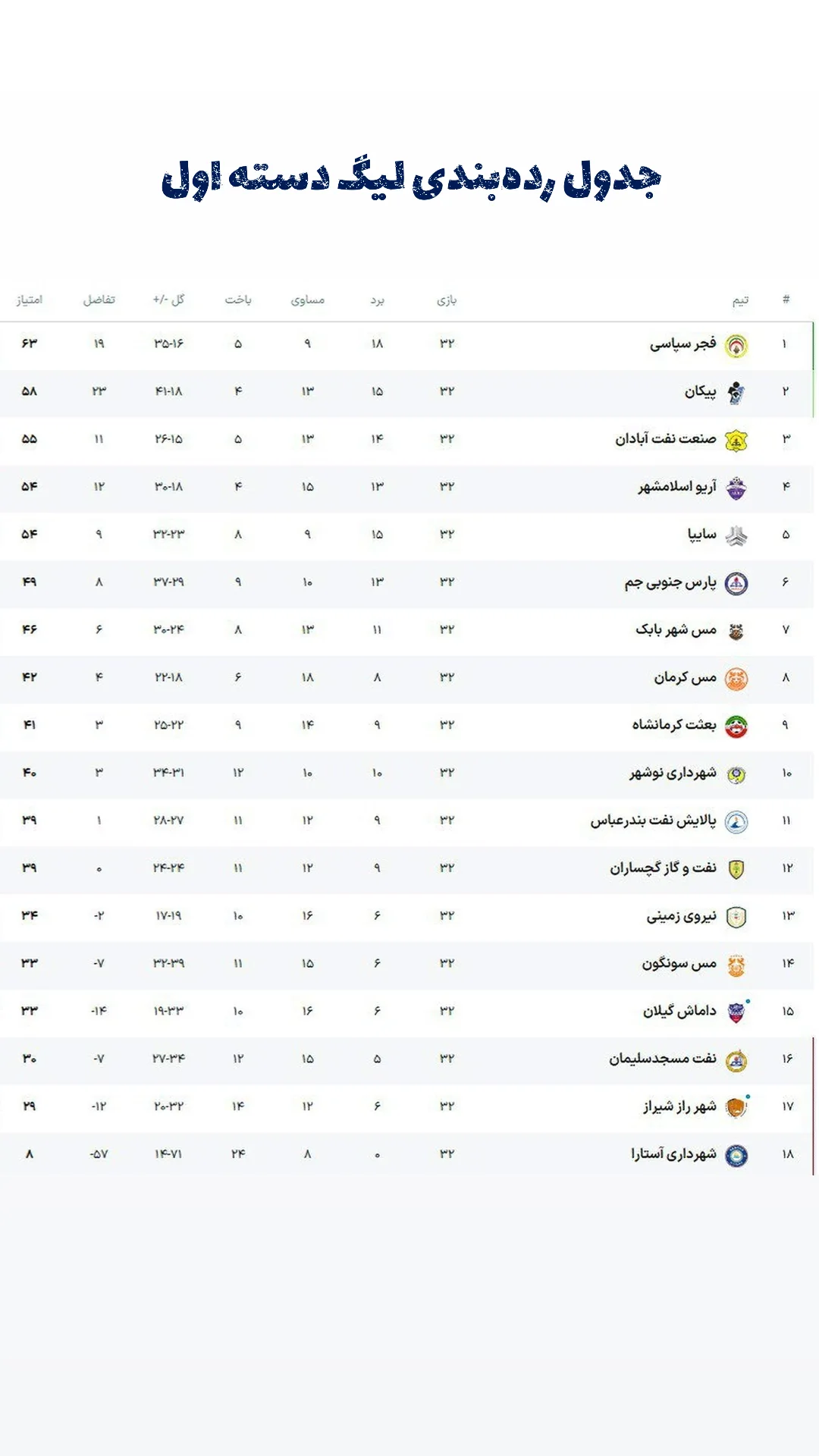  جدید ترین استوری اینستاگرام باشگاه فرهنگى ورزشى پيكان