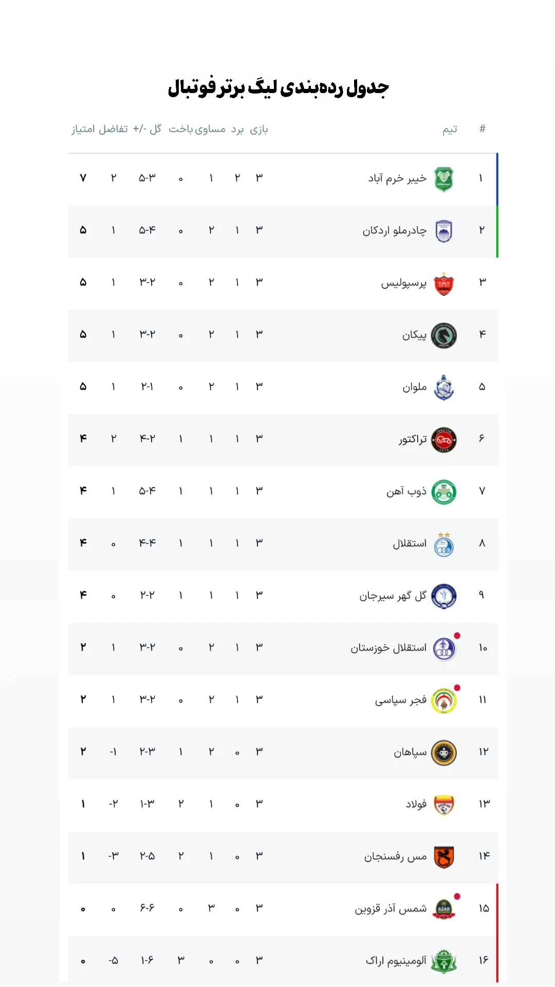 جدید ترین استوری اینستاگرام باشگاه فرهنگى ورزشى پيكان
