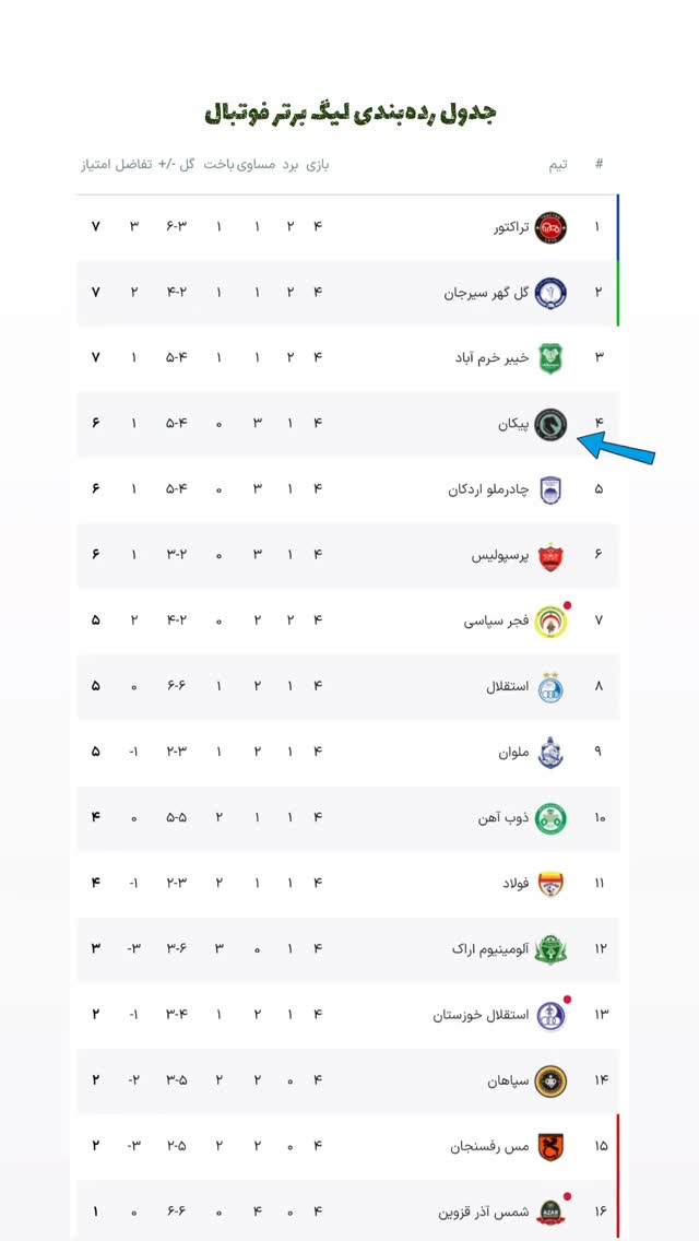  جدید ترین استوری اینستاگرام باشگاه فرهنگى ورزشى پيكان