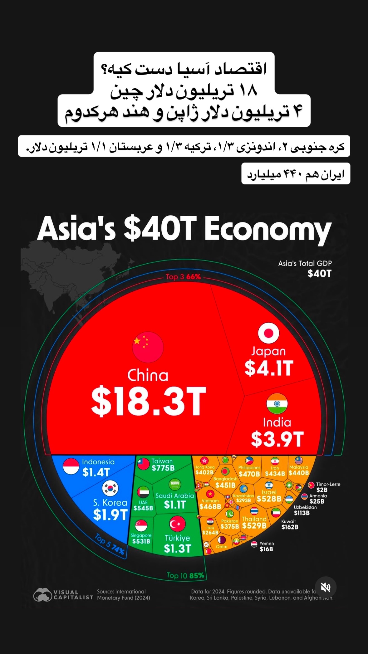  جدید ترین استوری اینستاگرام توحید نجفی