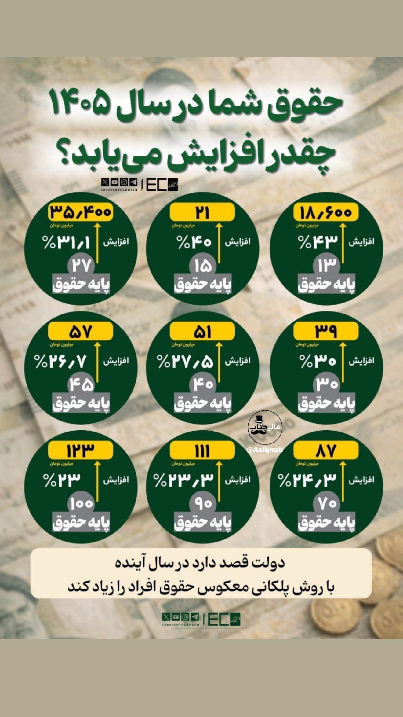  جدید ترین استوری اینستاگرام قزوینگردی
